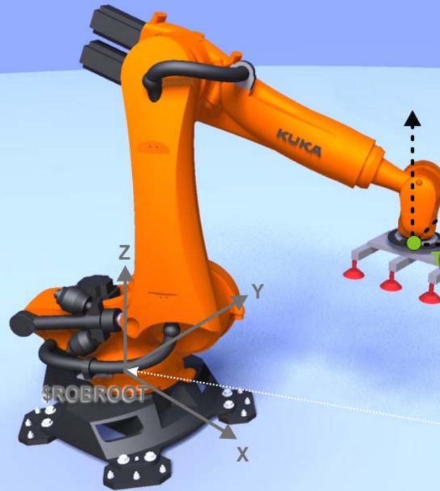 機器人坐標系用法和算法原理